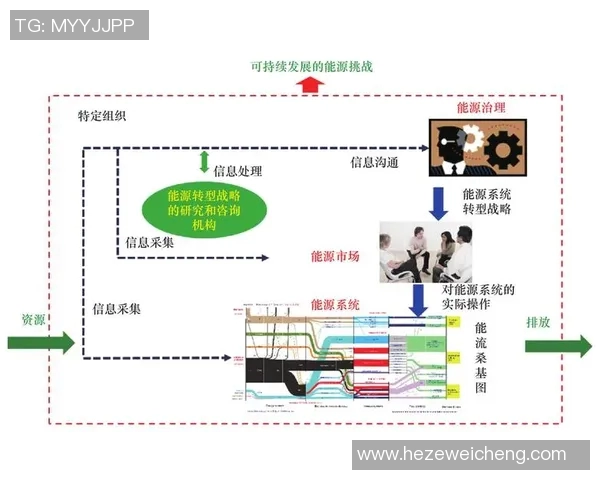 亚马尔地区的地缘政治变迁与能源战略影响分析